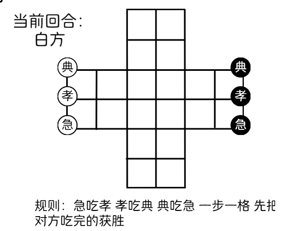 典孝急棋